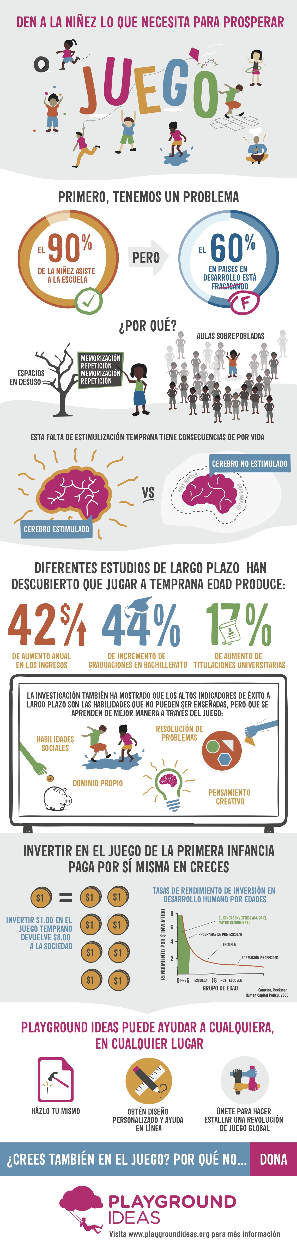 PI_inforgraphic-Spanish
